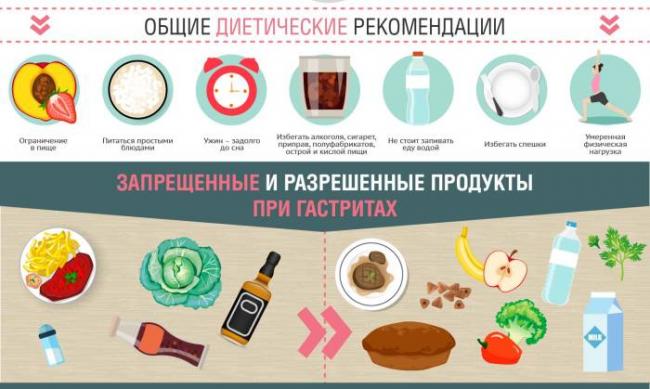 Самая эффективная диета при гастродуодените