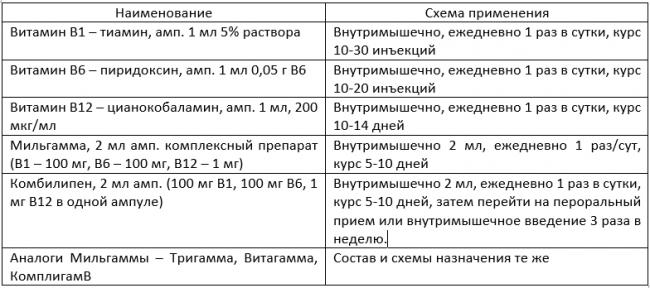 Рекомендации врачей, как правильно колоть диклофенак