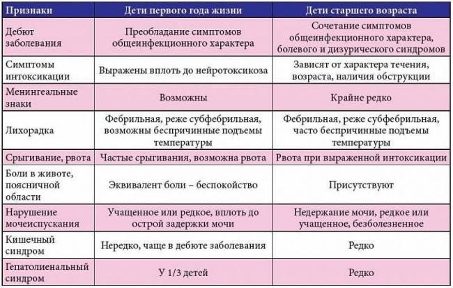 Санитарные индикаторы чистоты – подвижные бактерии рода proteus
