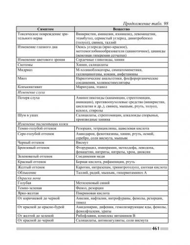 Иммуноглобулин человека антистафилококковый инструкция по применению, отзывы и цена в россии