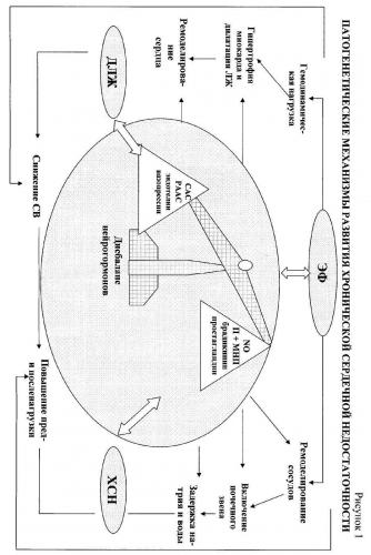 Сколько держится температура при пневмонии: каковы допустимые показатели