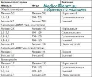 Протейная инфекция у детей