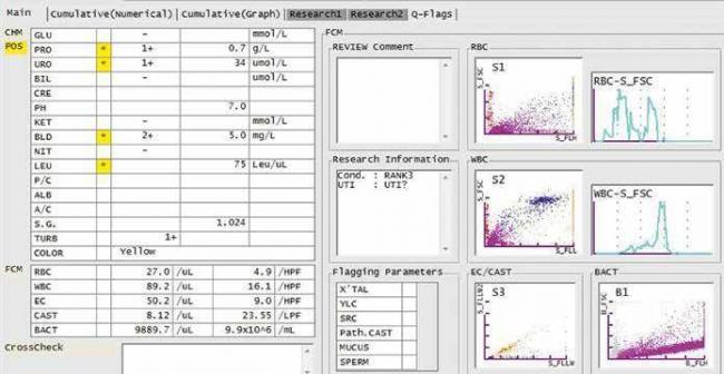 Опять бактерии в моче... ((( - запись пользователя оксана (lourdes) (zaliziouk) в сообществе детские болезни от года до трех в категории лечение воспаления мочевыводящих путей, работе почек, пописах и их количестве. - babyblog.ru
