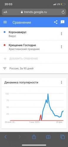 Температура при различных видах пневмонии