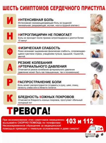 О чем расскажет кашель при сердечных заболеваниях