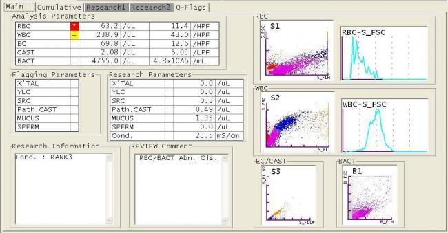 Proteus mirabilis: характеристика, симптоматика, диагностика, лечение