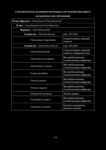 Протеус мирабилис в моче у женщины, и ребёнка