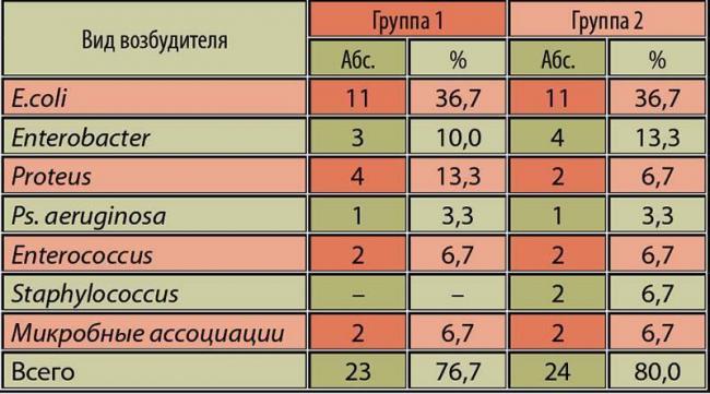 Протеус мирабилис в моче у женщины, и ребёнка