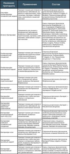 Переменчивый протей – возбудитель опасной болезни или бактерия нормальной микрофлоры?