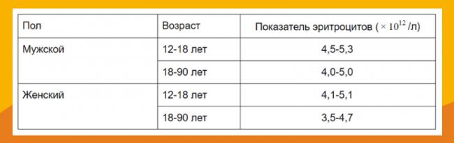 Что делать при повышении сахара в крови