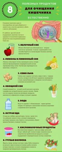 Самые эффективные и дешевые слабительные средства быстрого действия для очищения кишечника на каждый день