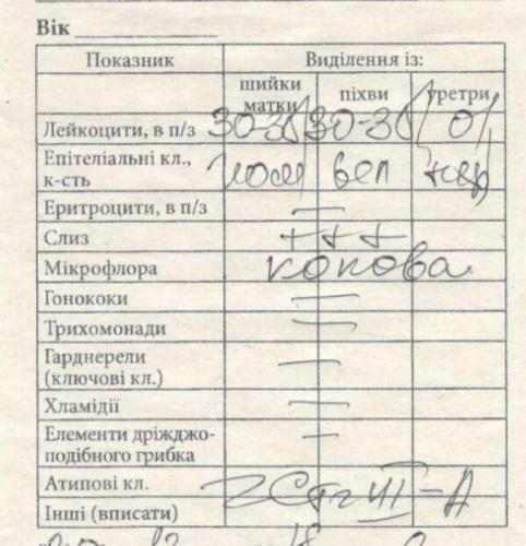 О чем свидетельствует наличие патогенной флоры в мазке