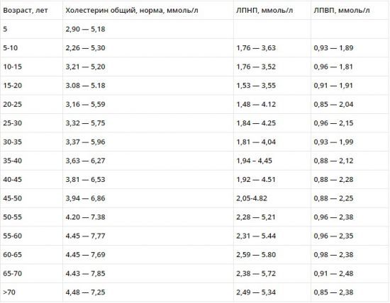 Повышенный уровень глюкозы в крови: 7 важных симптомов