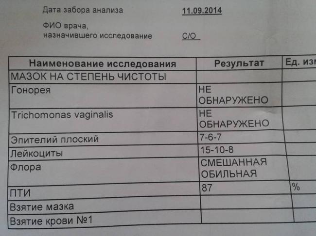 Смешанная флора в мазке: о чем говорит дисбаланс микроорганизмов?