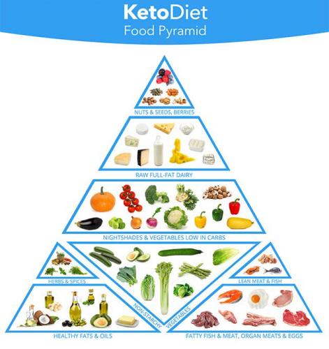 Как заставить себя сесть на диету в домашних условиях?