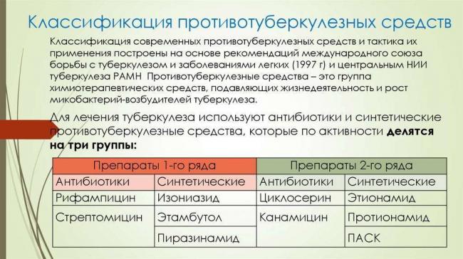 Лекарство от туберкулеза легких: препараты для лечения туберкулеза.