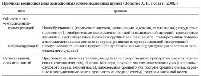 Лечение шума в ушах