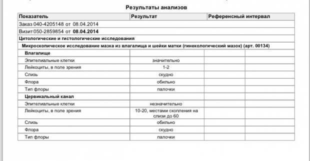 Что показывает мазок из зева на флору?