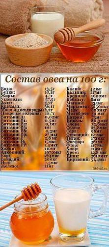Молоко от кашля: рецепты с медом, маслом — как приготовить напиток от сухого хрипа и можно ли пить детям, чтобы лечить простуду — moloko-chr.ru