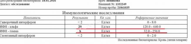 Инструкция по применению ПОЛИОКСИДОНИЙ POLYOXIDONIUM лиофилизат 6 мг