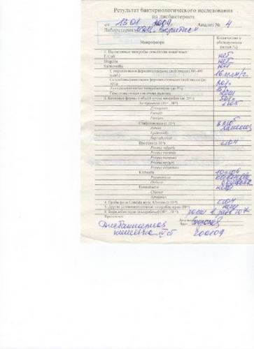 Лечение бактерий в моче