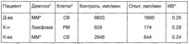 Что такое стволовые клетки и зачем они нужны?