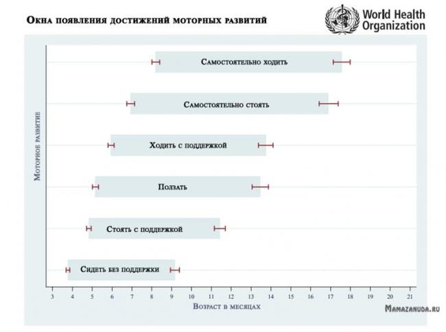 Питание ребёнка до года: как и когда вводить прикорм