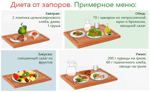 Слабительное травы для очищения кишечника