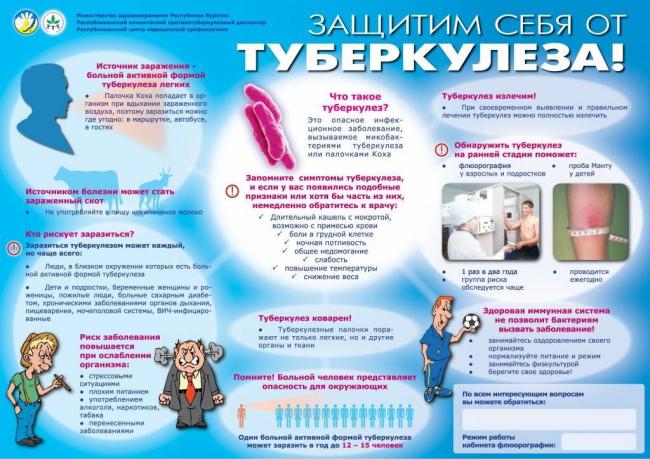 Для успешной борьбы с туберкулёзом нужны новые препараты