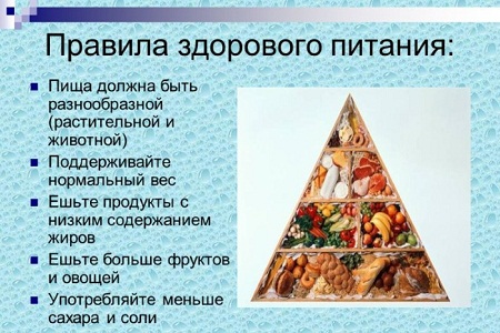 Правильное питание: с чего начать? самый подробный гид по переходу на пп!