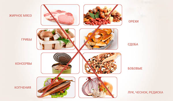 Диета 5п стол, что можно, чего нельзя (таблица), меню на неделю