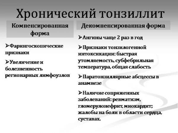 Закаливание горла при хроническом тонзиллите