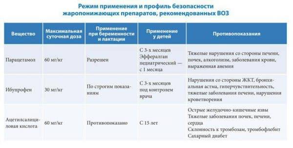 Противовоспалительные препараты при простуде у взрослых недорогие