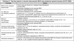 Лечебная диета при аритмии сердца: полезные продукты и противопоказания по возрасту