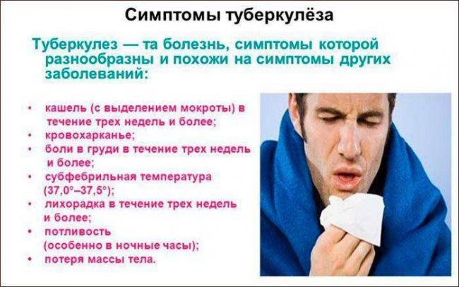 Хрипы в бронхах то есть то нет