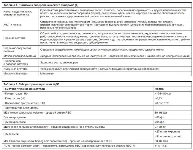 Шум в ушах и снижение слуха | причины, лечение