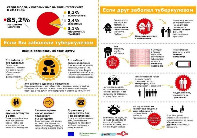 Заразен ли человек в инкубационный период туберкулеза