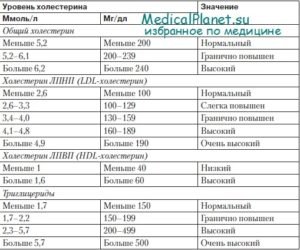 Повышенный уровень глюкозы в крови: 7 важных симптомов