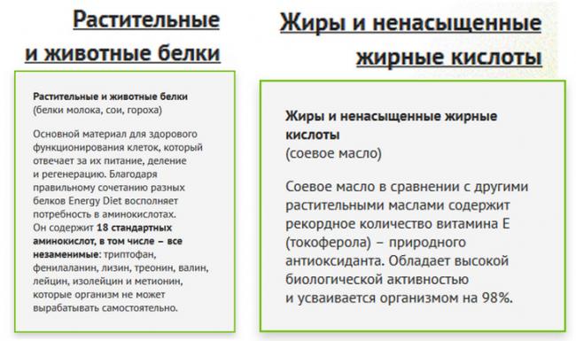 Эффективна ли испанская диета?