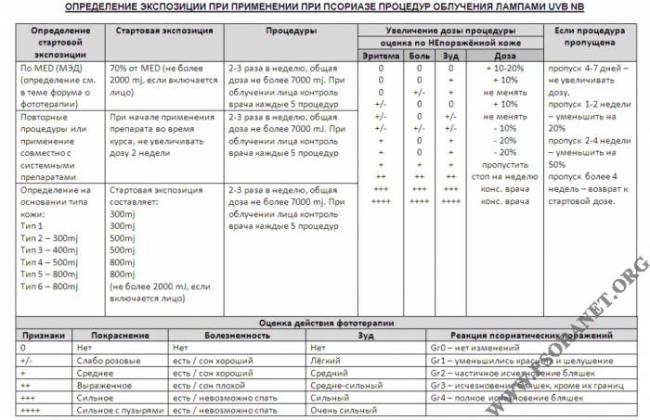 Диета пегано при псориазе — правила питания!