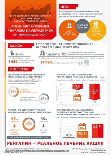 От какого кашля принимать мукалтин — показания к применению и инструкция