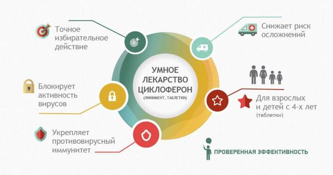 Циклоферон отзывы