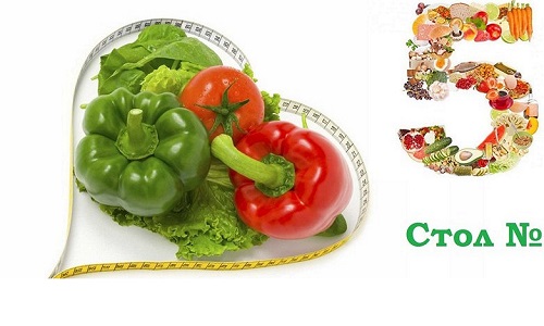 Таблицы продуктов и рецепты при диете №5п