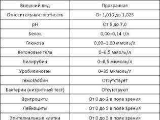 Нашли бактерии моче(