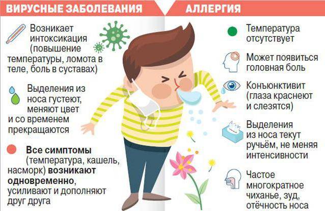 Как отличить аллергию от простуды?