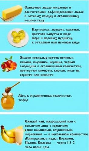 Диета при рефлюкс эзофагите