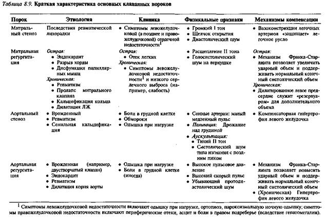 Кремлевская диета: минус 5-6 кг за 8 дней