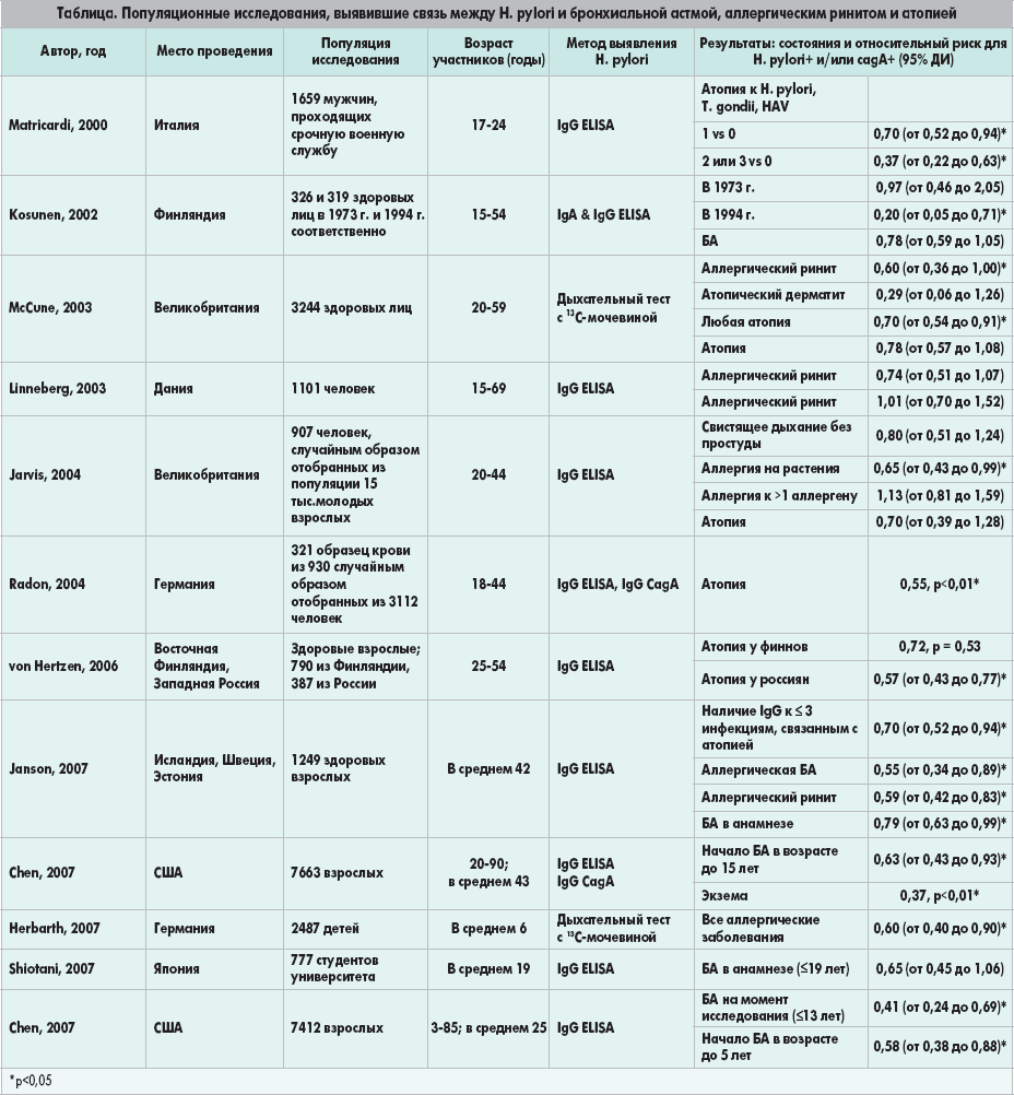 Зачем нужны и чем опасны бактерии для желудка