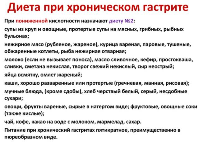 Роль питания при повышенной кислотности желудка