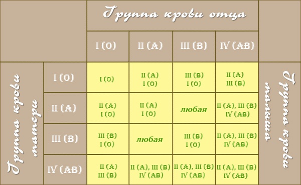 Диета по группе крови 2 положительная и отрицательная, таблица продуктов